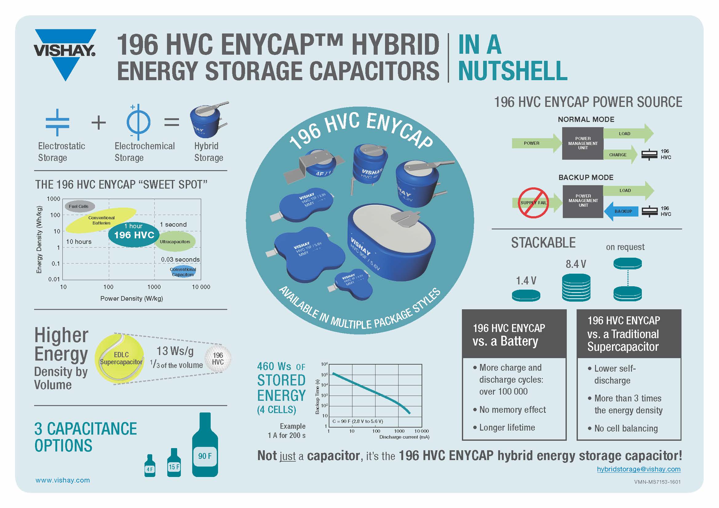ENYCAP capacitor infographic